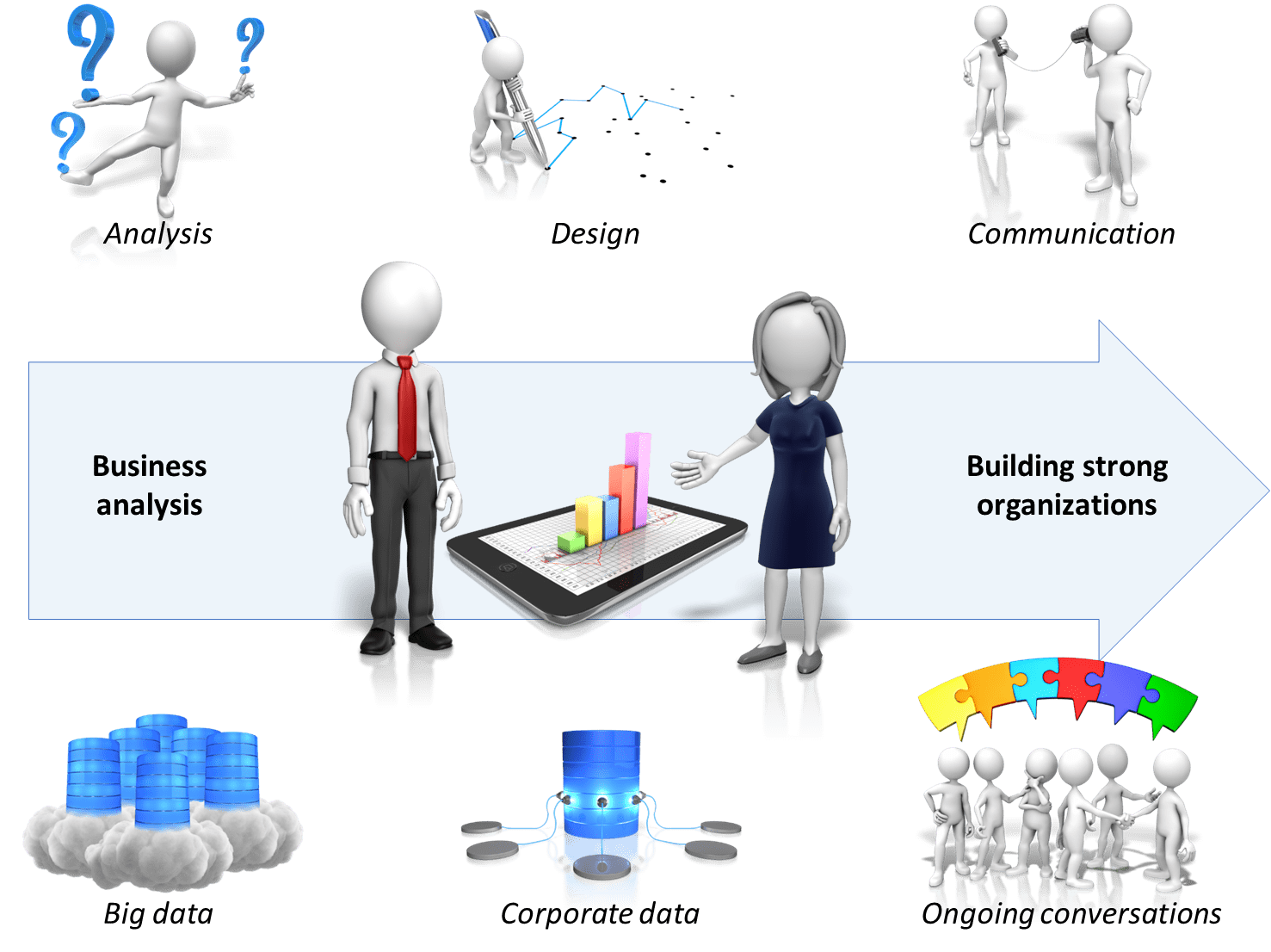 Business data analysis. Бизнес анализ. Business Analysis. Бизнес анализ картинки для презентации. Market Analysis картинка для презентации.